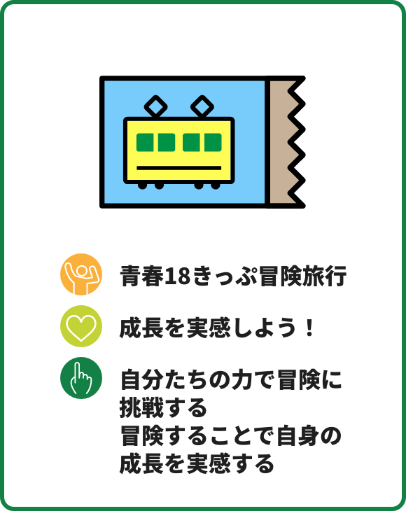 青春18きっぷ冒険旅行 イメージ